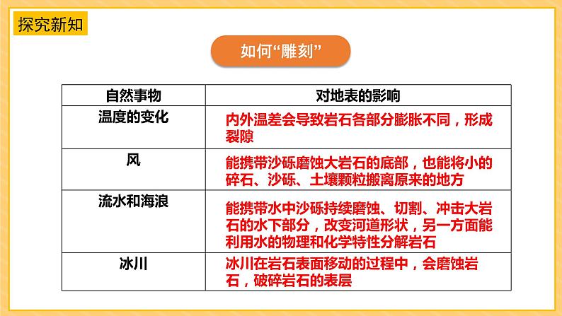 苏教版科学五年级上册 第12课 地表雕刻师 同步课件+同步教案+同步练习08