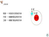 教科版六上2.1《我们的地球模型》课件+教学设计