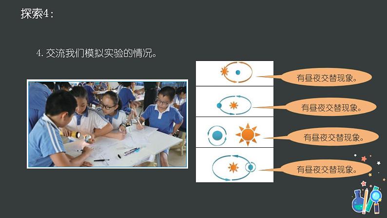 教科版科学六上2.2《昼夜交替现象》课件+教学设计+素材08