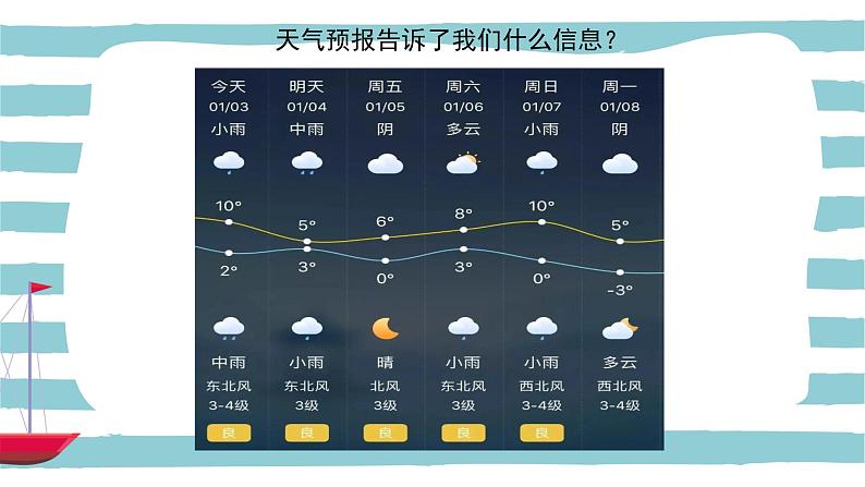 人教版二年级下册科学1.3《天气早知道》教学课件04