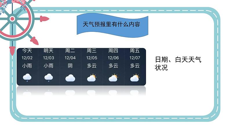 人教版二年级下册科学1.3《天气早知道》教学课件05