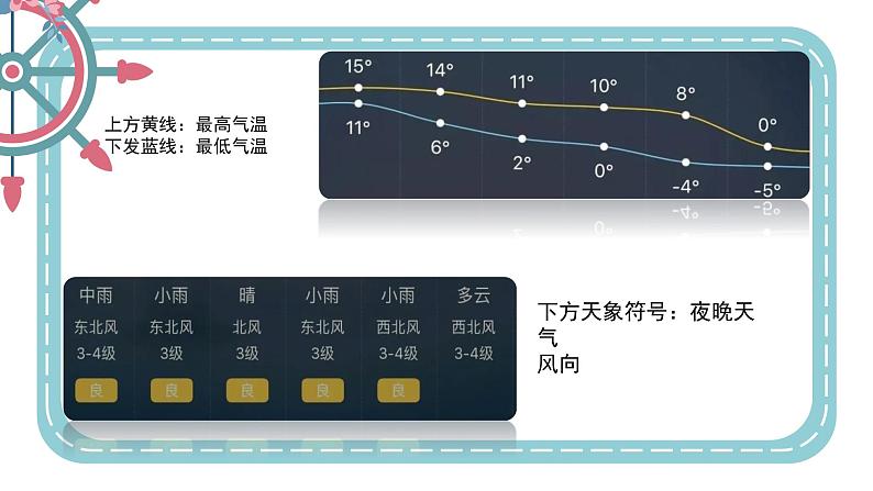 人教版二年级下册科学1.3《天气早知道》教学课件06