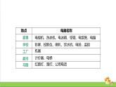 人教版三年級(jí)科學(xué)上冊(cè)3.11《電與我們》課件