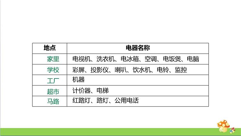 人教版三年级科学上册3.11《电与我们》课件04