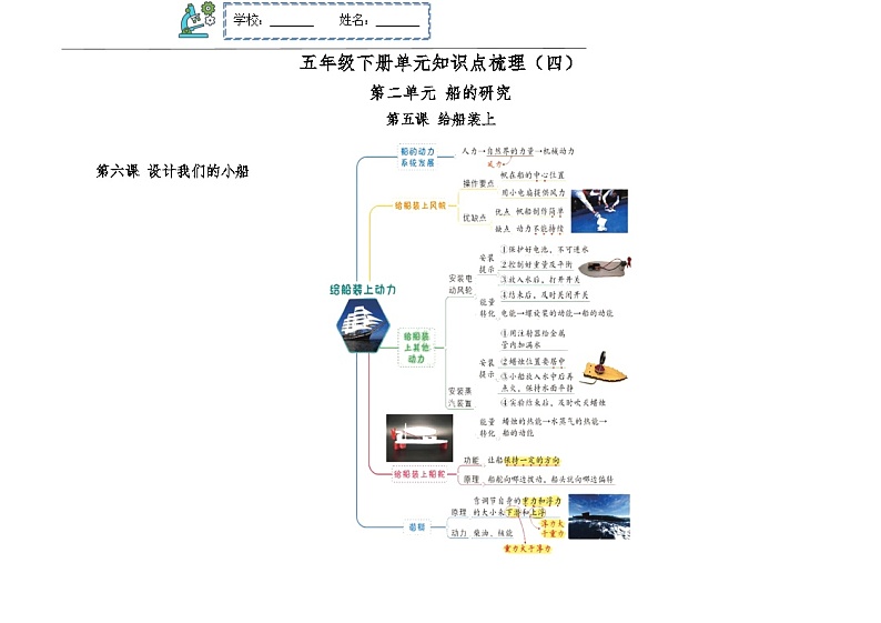 第二单元船的研究知识点梳理5-8（知识点）五年级下册科学 教科版第1页