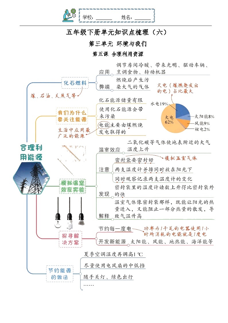 第三单元知识点梳理（知识清单） 五年级科学下册 教科版第1页
