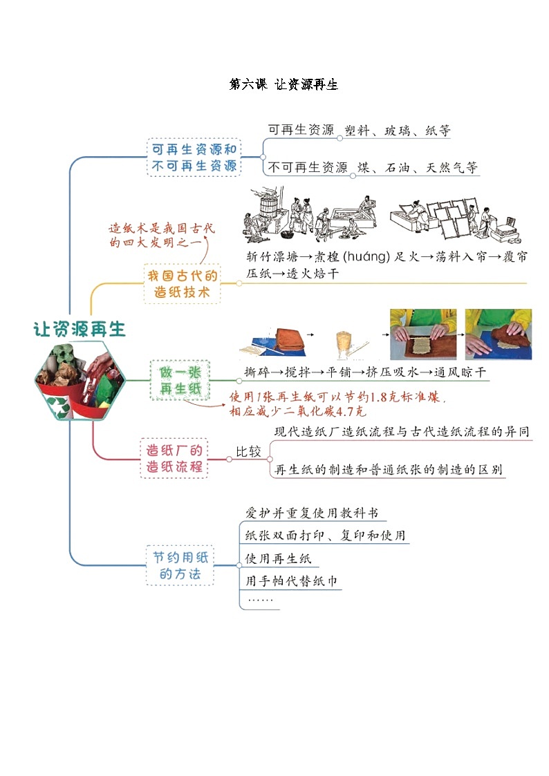 第三单元知识点梳理（知识清单） 五年级科学下册 教科版第2页