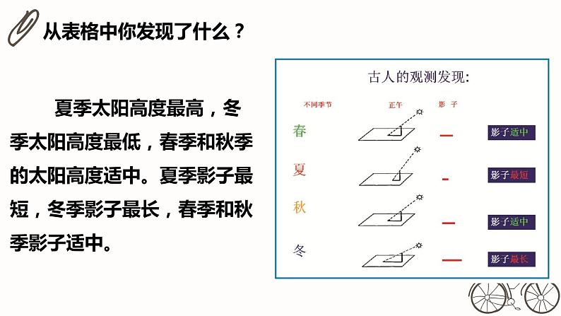 科教版科学六上2.5《影子的四季变化》课件+教学设计+素材06