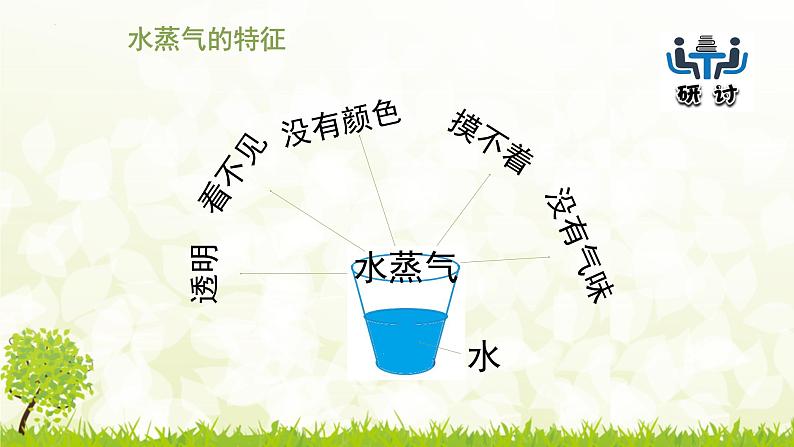 三年级教科版上册科学《水的变化》教学课件06