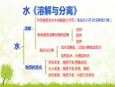三年级教科版上册科学《溶解与分离》教学课件