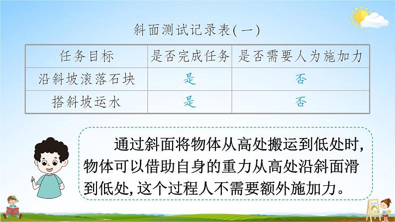 教科版小学六年级科学上册《三 工具与技术 第2课 斜面》课堂教学课件PPT公开课第6页