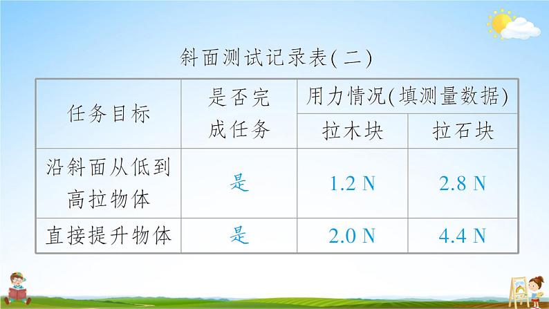 教科版小学六年级科学上册《三 工具与技术 第2课 斜面》课堂教学课件PPT公开课第8页