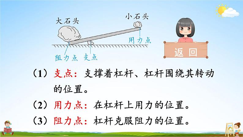 教科版小学六年级科学上册《三 工具与技术 第3课 不简单的杠杆》课堂教学课件PPT公开课第7页