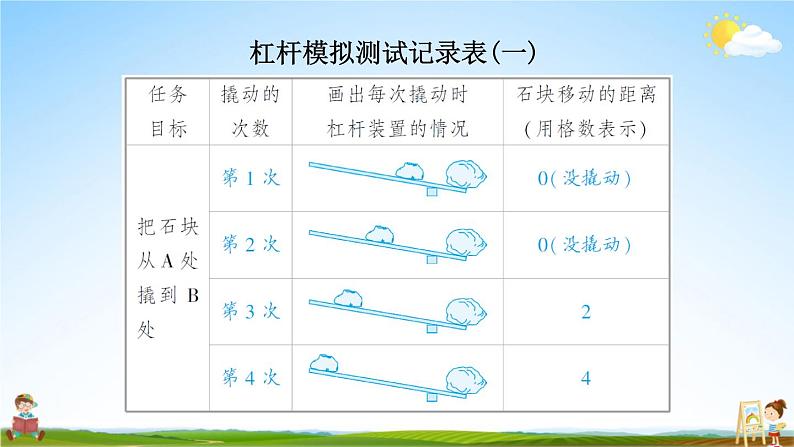 教科版小学六年级科学上册《三 工具与技术 第3课 不简单的杠杆》课堂教学课件PPT公开课第8页