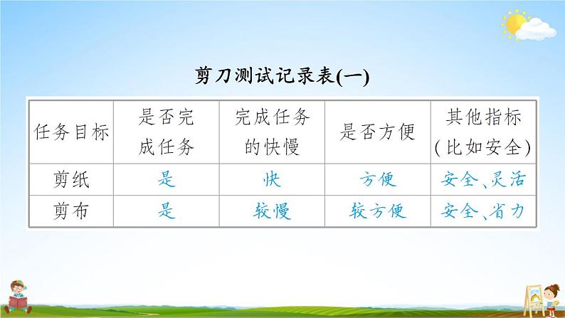 教科版小学六年级科学上册《三 工具与技术 第5课 灵活巧妙的剪刀》课堂教学课件PPT公开课第7页