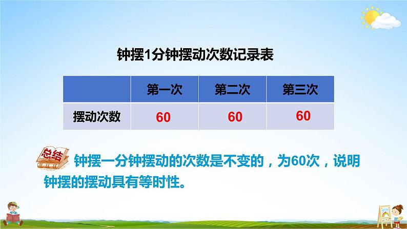 教科版小学五年级科学上册《三 计量时间 第4课 机械的摆钟》课堂教学课件PPT公开课07