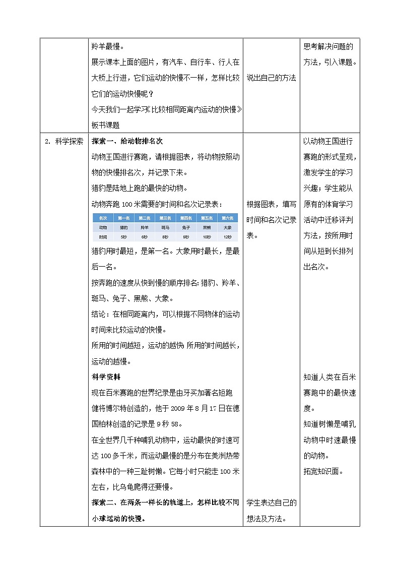 1.5 比较相同距离内运动的快慢（教案）第2页