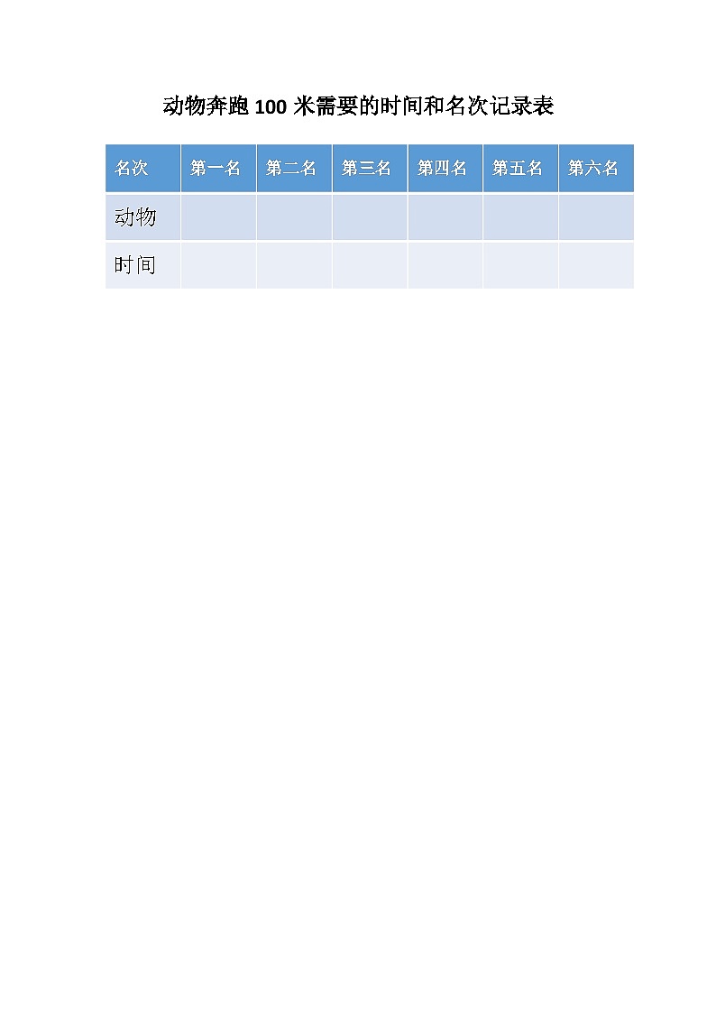 动物奔跑100米需要的时间和名次记录表第1页