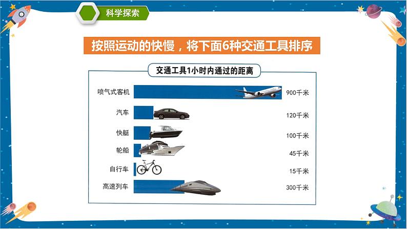 【核心素养】1.6《比较相同时间内运动的快慢》课件+教案（教科版科学三下）06