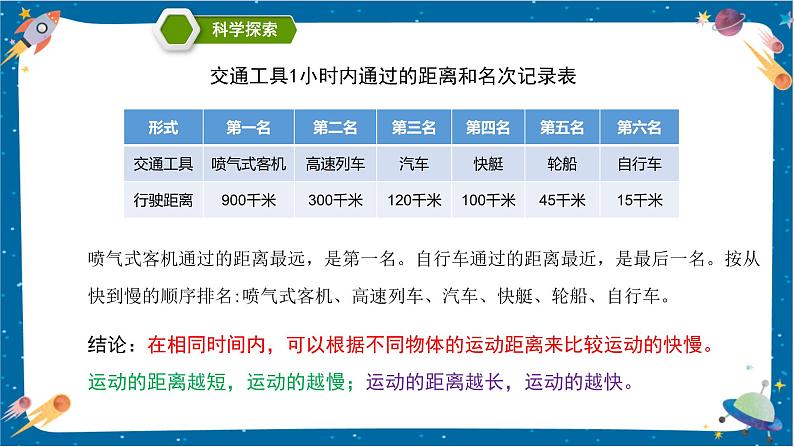 【核心素养】1.6《比较相同时间内运动的快慢》课件+教案（教科版科学三下）07