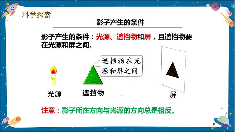 【核心素养】3.3《影子的秘密》》课件+教案（教科版科学三下）08