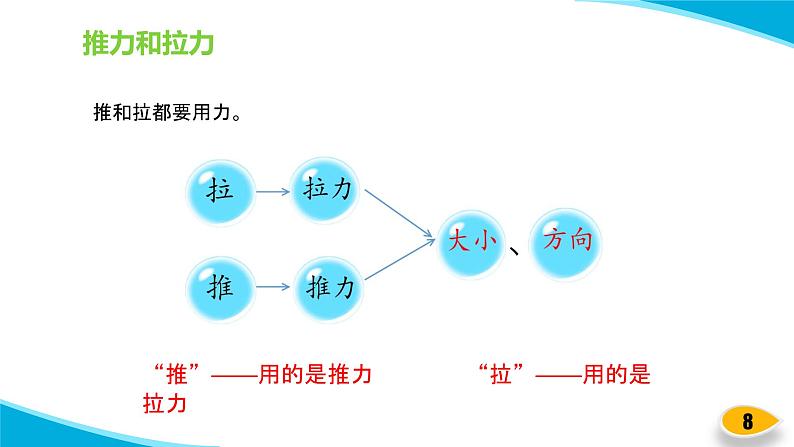 苏教版科学二年级上册-7-推和拉-PPT课件C08