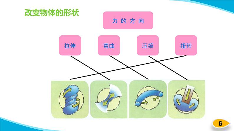 苏教版科学二年级上册-8-形状改变了-PPT课件B第6页