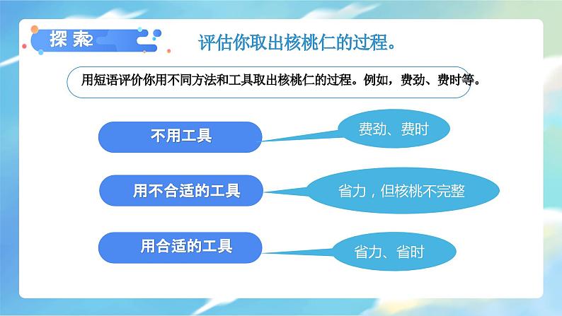 3.1 紧密联系的工具和技术（课件）-2023-2024学年六年级科学上册同步备课（教科版）06