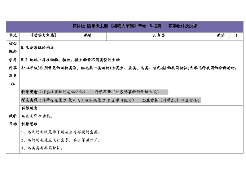 1.3课-鸟类-5份教案合集-苏教版四年级上册202401