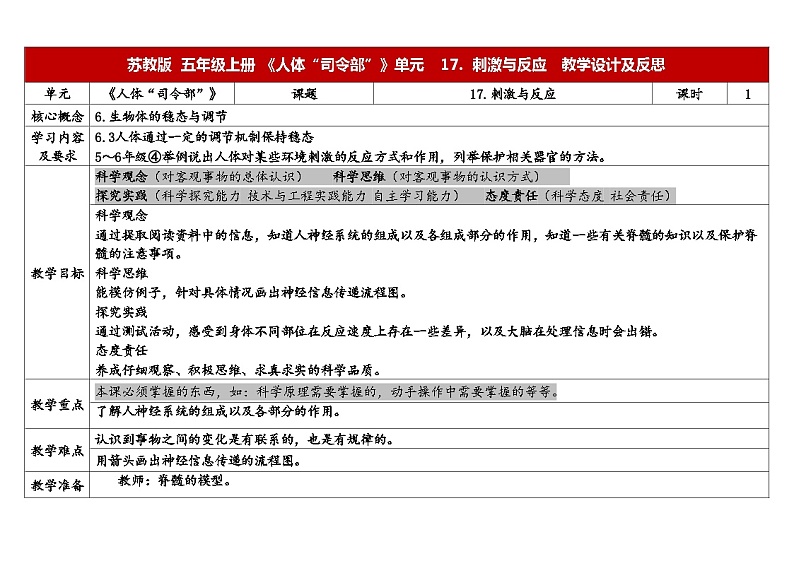 苏教版5上-第5单元第18课-从刺激到反应-教案合集2024第1页