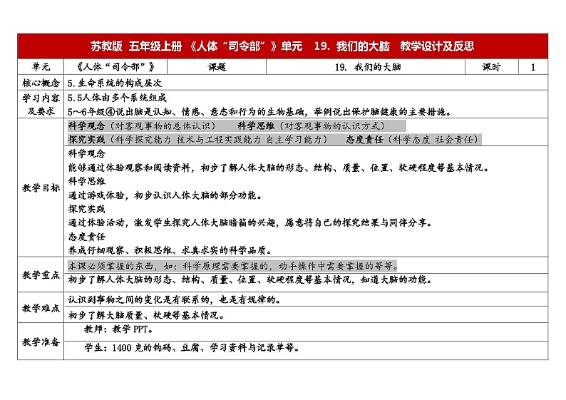 苏教版5上-第5单元第19课-我们的大脑-教案合集202401