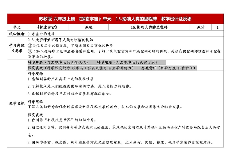 15.影响人类文明的里程碑-苏教版科学六年级上册教案合集202401