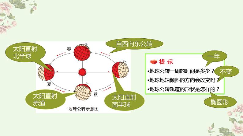 教科版六上2.6《地球的公转与四季变化》课件+教学设计+素材06