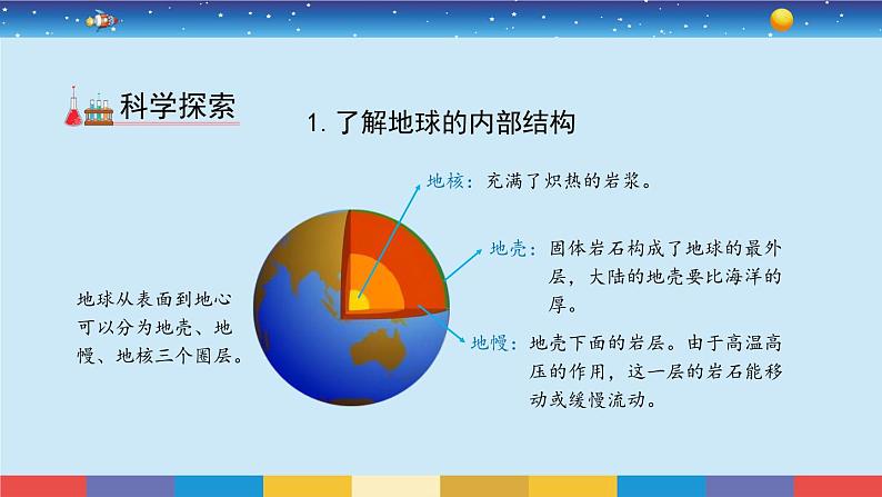 教科版五年级科学上册 2.2《地球的结构》教学PPT第4页