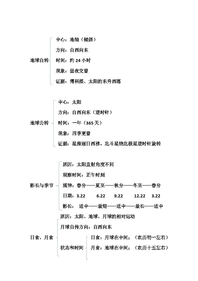 天文学科学复习提纲第1页