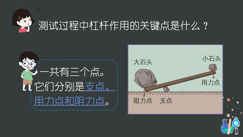 教科版科学六上3.3《不简单的杠杆》课件+教学设计+素材08