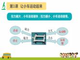 教科版(2017)科学四年级上册第三单元《运动和力》复习课件