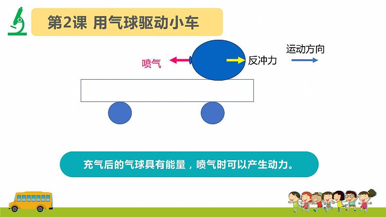 教科版(2017)科学四年级上册第三单元《运动和力》复习课件第6页