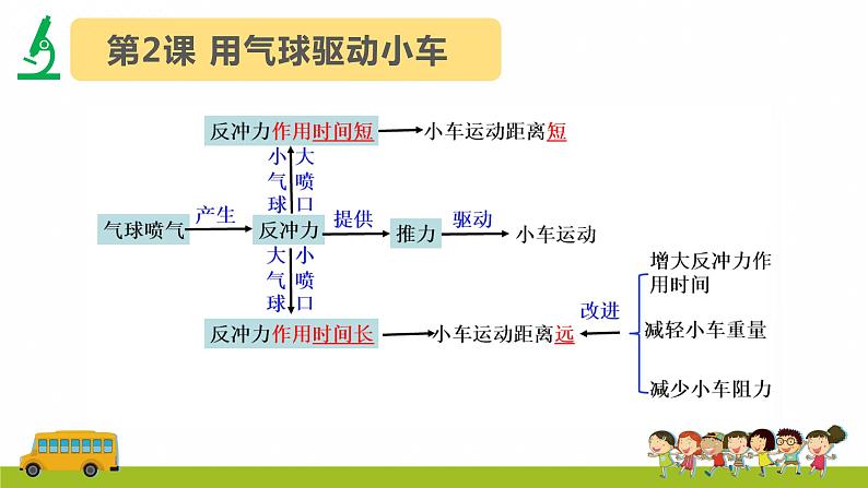 教科版(2017)科学四年级上册第三单元《运动和力》复习课件第8页