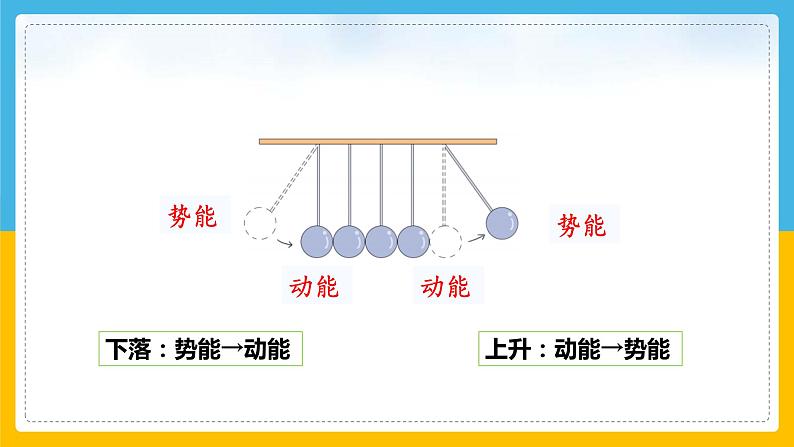 （2024）苏教版科学六年级下册-3《能量的转换》PPT课件06