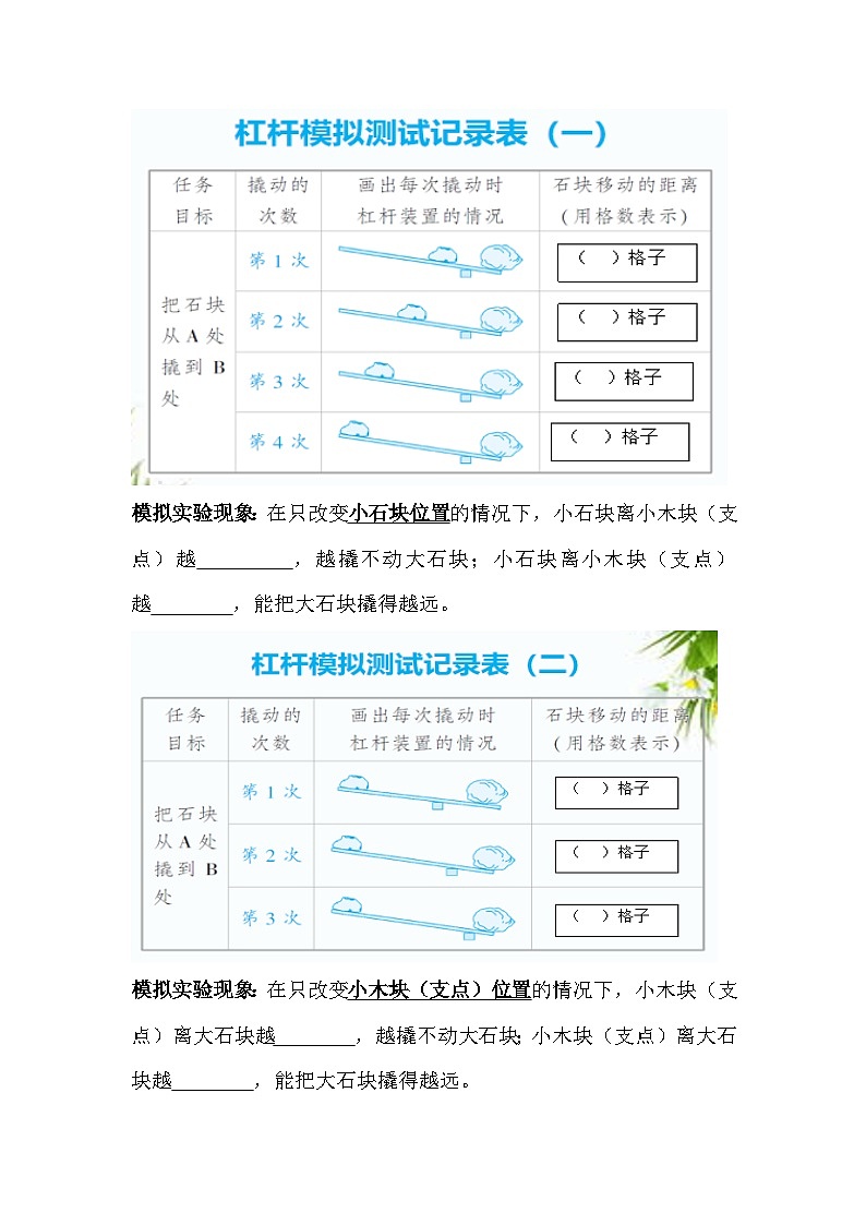《不简单的杠杆》-----杠杆模拟测试记录表01