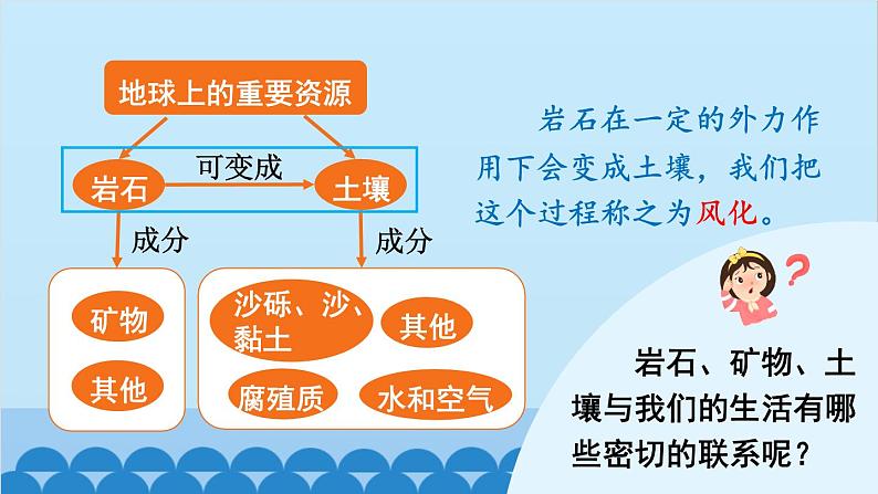 教科版(2017秋)科学四年级下册 第三单元 第八课 岩石、土壤和我们课件03