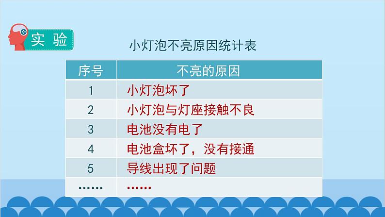 教科版（2017秋）科学四年级下册 2.4《电路出故障了》课件04