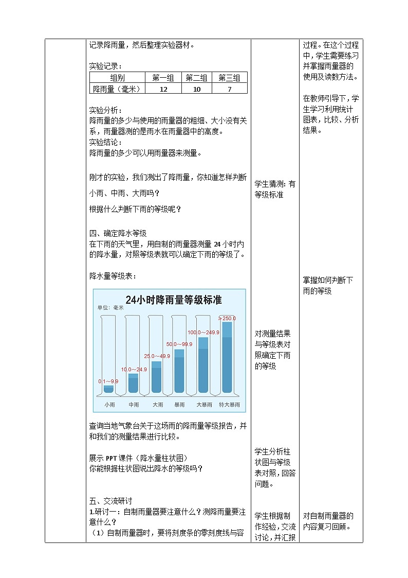 教科版（2017秋）科学三年级上册 3.4《测量降水量》 教案第3页
