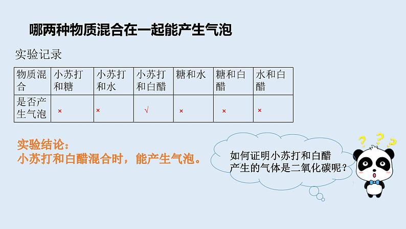 《制作汽水》课件第7页