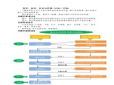 六年级上册课件影长的四季变化教学设计
