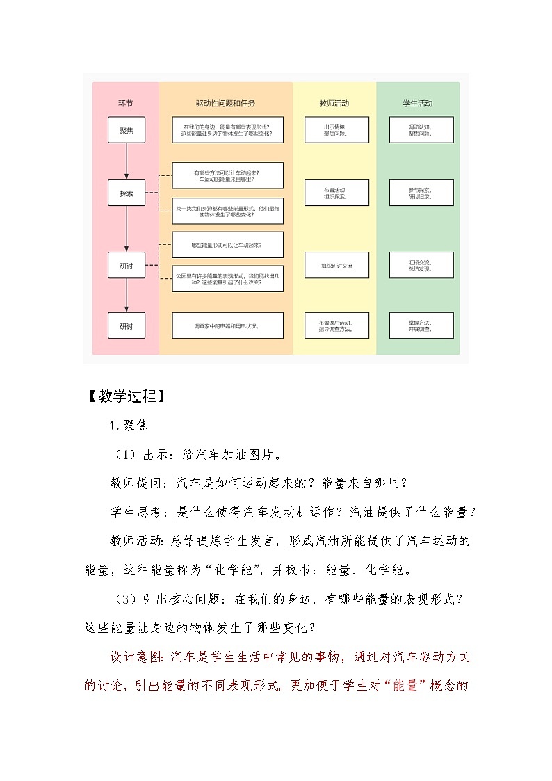 六年级上册课件各种形式的能量教学设计03