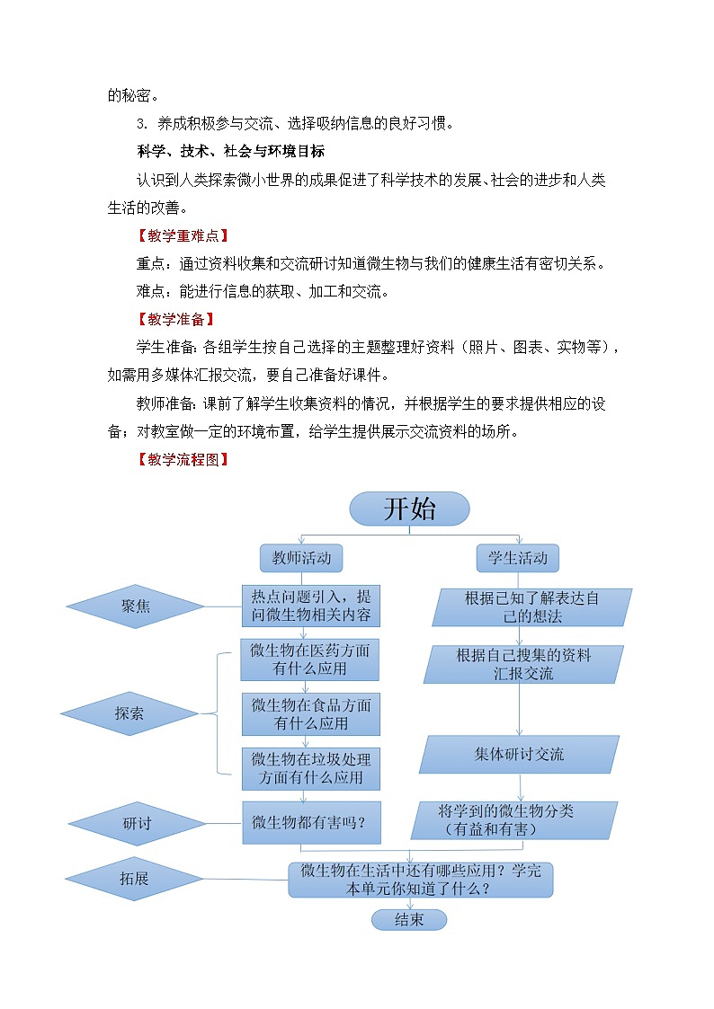 六年级上册课件7微生物与健康教学教案02