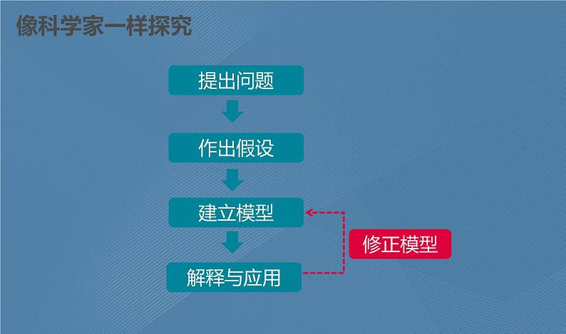 六年级上册课件邓斯琦六上2.1我们的地球模型教学第4页