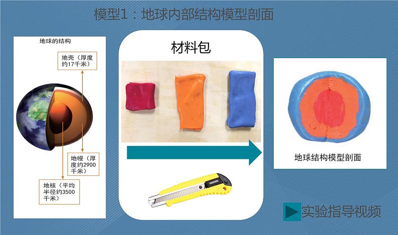 六年级上册课件邓斯琦六上2.1我们的地球模型教学第6页